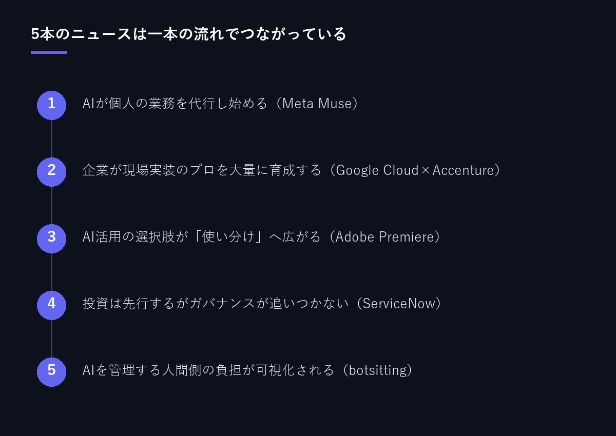 5本のニュースのつながり図