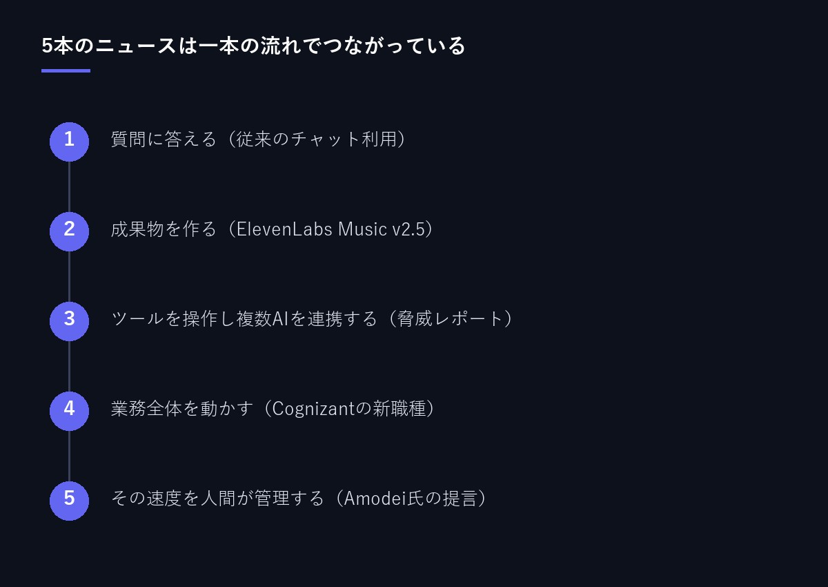 5本のニュースのつながり図