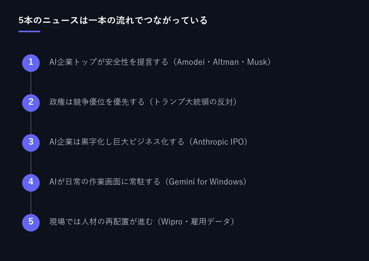 5本のニュースのつながり図