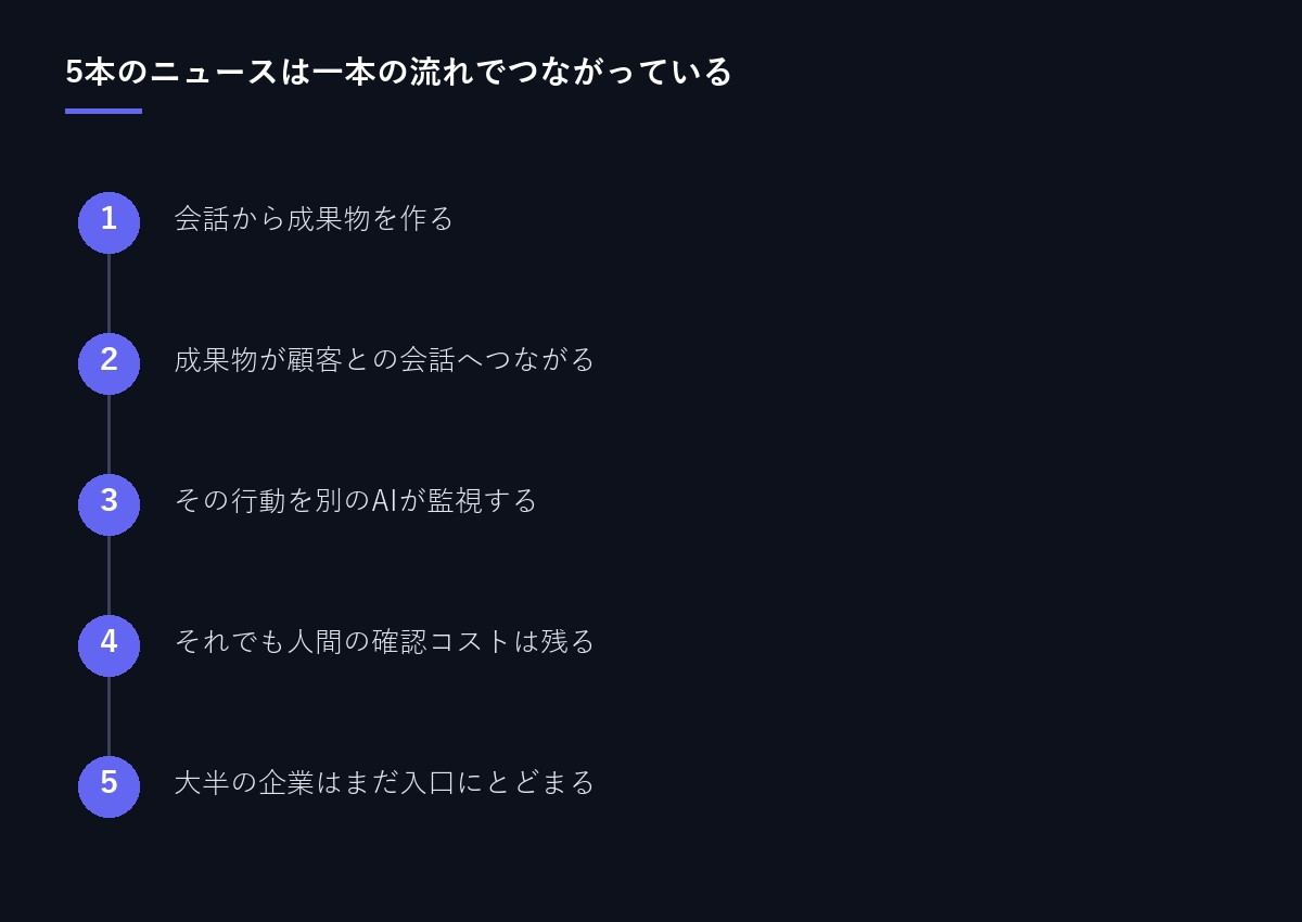 5本のニュースのつながり図