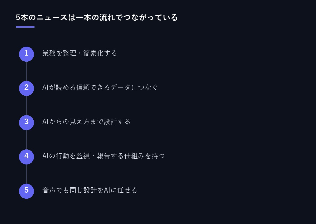 5本のニュースのつながり図