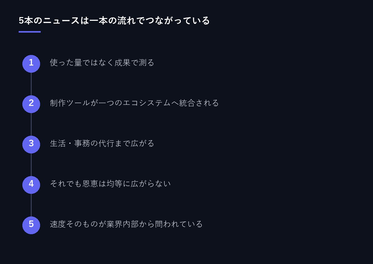 5本のニュースのつながり図