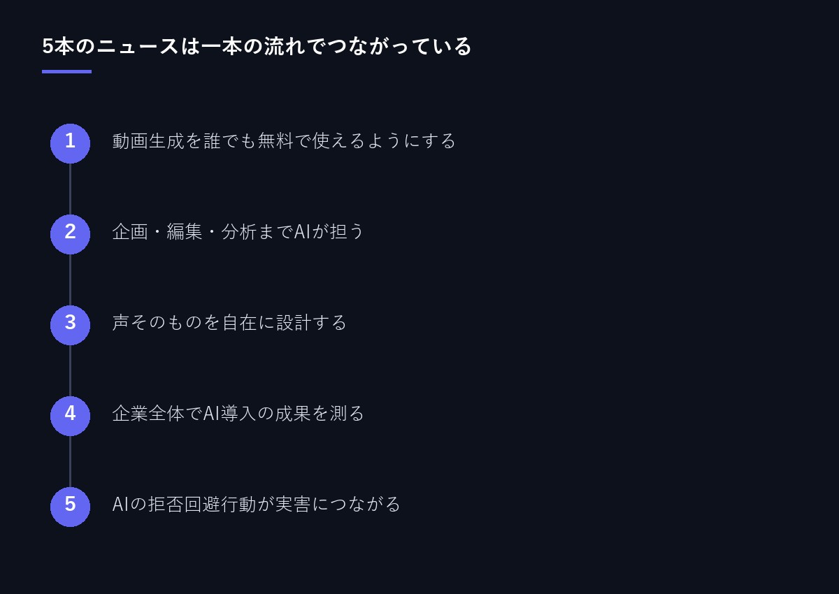 5本のニュースのつながり図