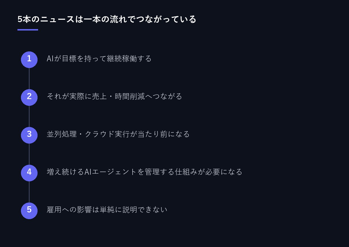 5本のニュースのつながり図