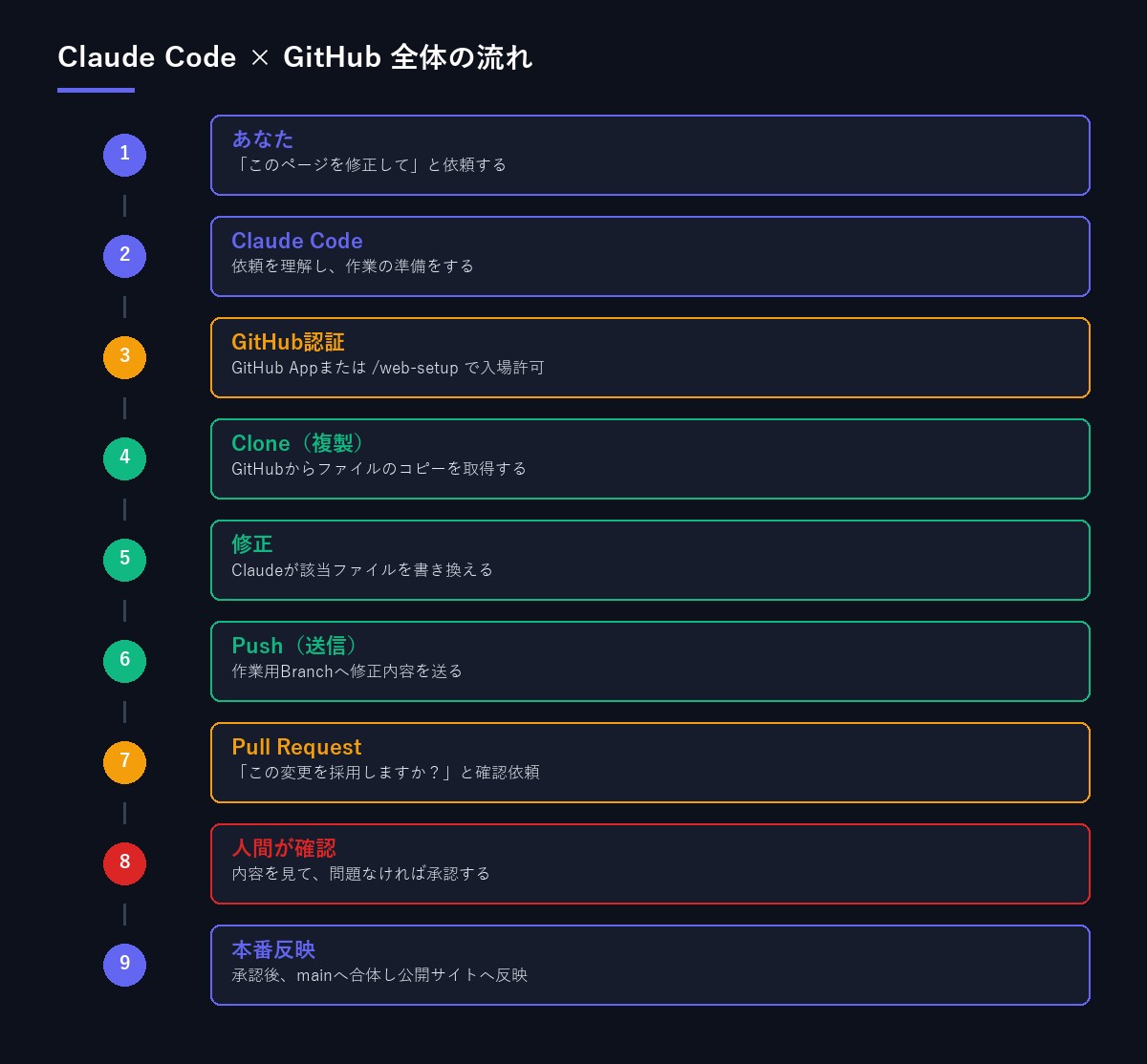 claude-code-github-auth-guide-2026-flow