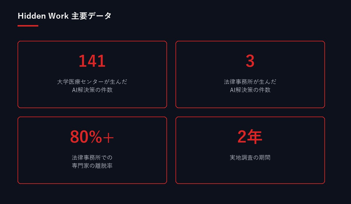 hidden-work-ai-adoption-2026-stats